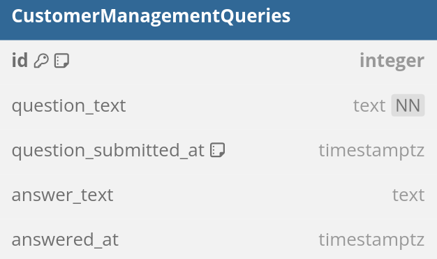 Customer Queries SQL Schema