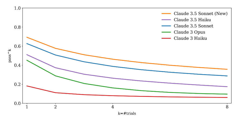 Anthropic Tau Score