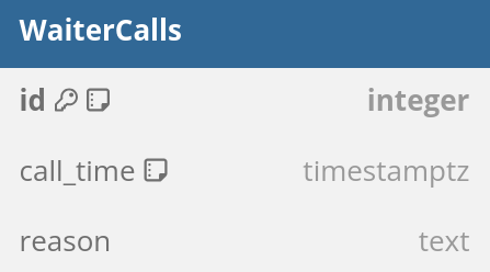 Waiter Call SQL Schema